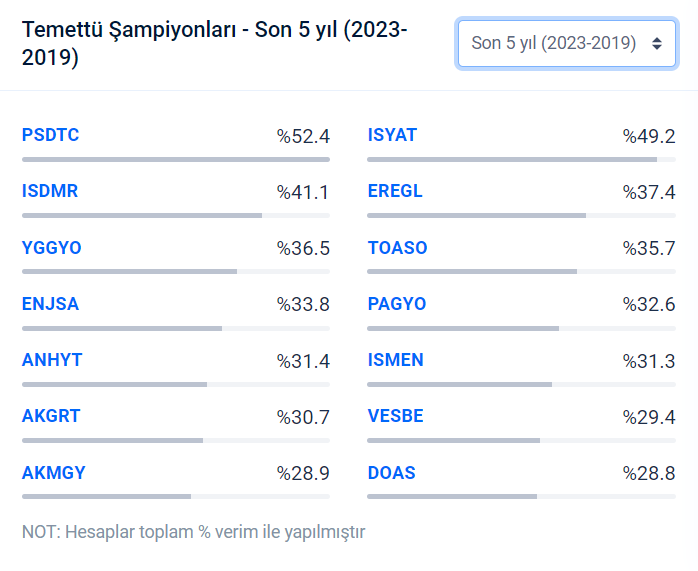 temettü verimi yüksek hisseler
